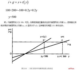 为什么投资等于储蓄是两部门经济国民收入的基本均衡条件