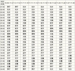 农历星座查询 农历星座查询表怎么查44