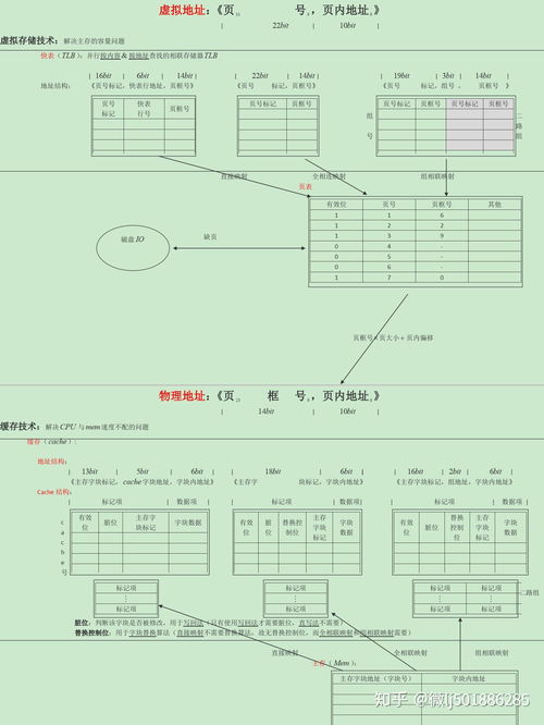 考研408究竟有多难(考研408什么概念)