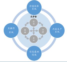 元宇宙是一个合成词它是什么的结合(表达虚拟空间的词汇有多少)