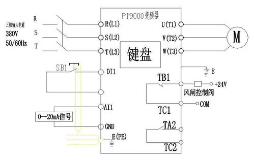 应用案例 变频器在玻璃钢化冷却风机上的应用