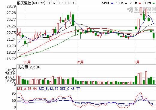 请问高手基金汉兴的后期走势