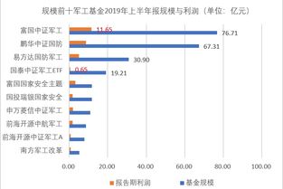 军工分级还没开盘怎么赎回