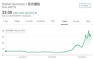 东方通信现在发展怎么样