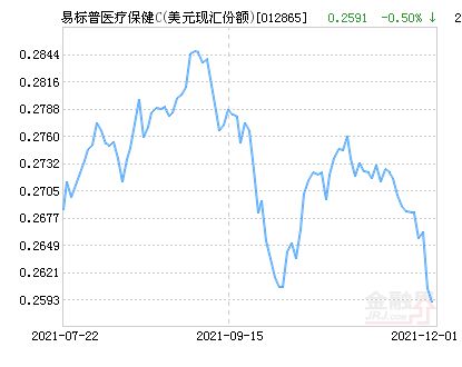 什么是股票？股票一个份额是多少？最低份额又是多少？