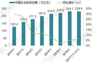 近五年我国出台了哪些促进物流发展的政策