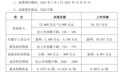 一个月卖100万毛利率一个点子是多少钱