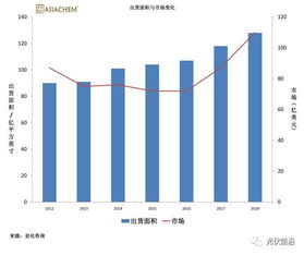 目前我国半导体（硅片）最大生产到几英寸？这些公司都在那里？