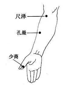 人体有四十七个穴位禁止艾火灸，指的是哪四十七个穴位，有什么依据吗