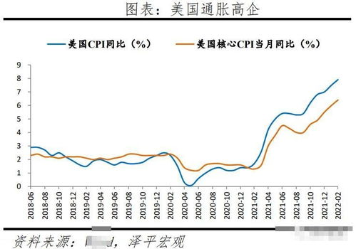 美联储加息这一动作应该如何理解？