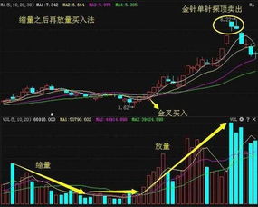 清洗获利盘和浮筹是什么意思