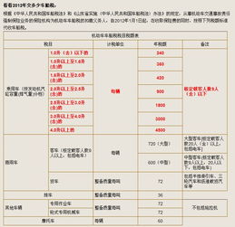 汽车的车船税怎么算？