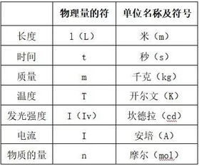 物质的量知识点