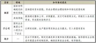 混合所有制经济的定义及其包括那些种类？