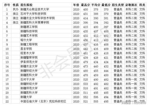 2020二本大学录取分数线？2020年高考分数二本多少分