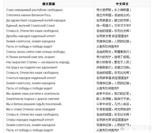国歌歌词完整打印 求前苏联国歌和俄罗斯国歌的中文歌词 中俄文对照更好