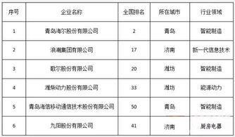 中国50指数榜企业是什么意思