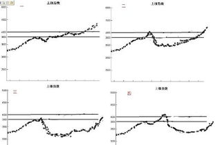 今年的上证指数会涨到多少点