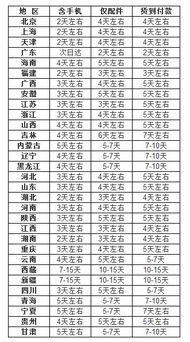 在vivo官网买的z5x,今天13.19下的单,大概是今天发货还是明天 