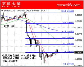 外汇行情分析欧元走势