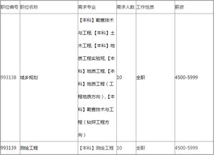 事业单位测绘工程专业知识