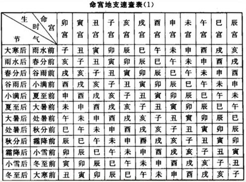 八字四柱带财运好吗(四柱八字如何看财运,从八字中怎么看出财运与富贵的)