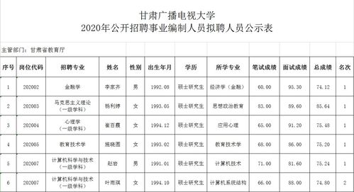 甘肃省广播电视大学总部工作咋样