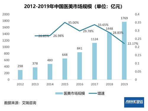 哪只股票设计生产玻尿酸