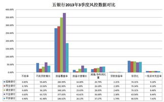 半年报的数据值一般会比年报的低？