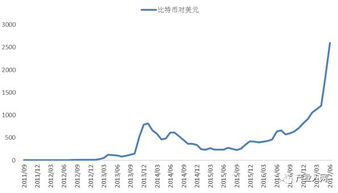 数字货币冷知识(数字货币科普)