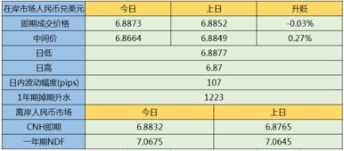 下调人民币汇率中间价200点是什么意思