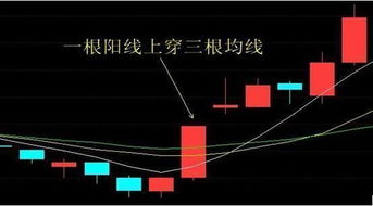 通达信编辑蛟龙出海选股源代码是什么？开盘价不一定要在三根均线之下的。谢谢