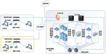 虚拟主机源码资源网如何手动上传自己的源码搭建网站 