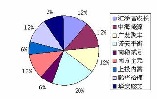 投资组合的内涵是什么