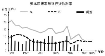 为何吸收直接投资的股东要求的报酬率比发行股票的股东的报酬率高？