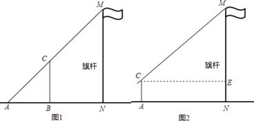 素描临摹怎么用笔确定比例