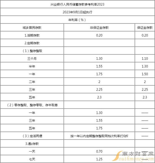 盘点 已有11家银行宣布下调存款利率 2