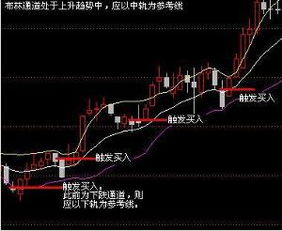 如何分析布林线指标的上轨，中轨和下轨的突破