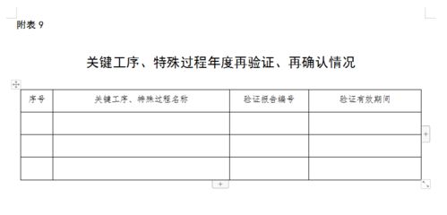 医疗器械自查报告 模版 及编写指南 附表