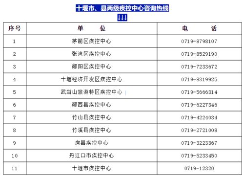 成都能去吗 现在12月11日实时公布中高风险地区名单(哈尔滨润达国际免费停车场)