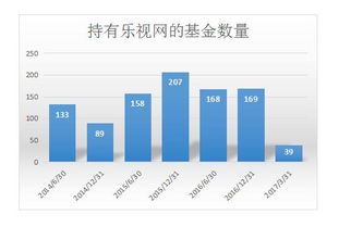 定增价调高了的调整重组，后期会怎么走