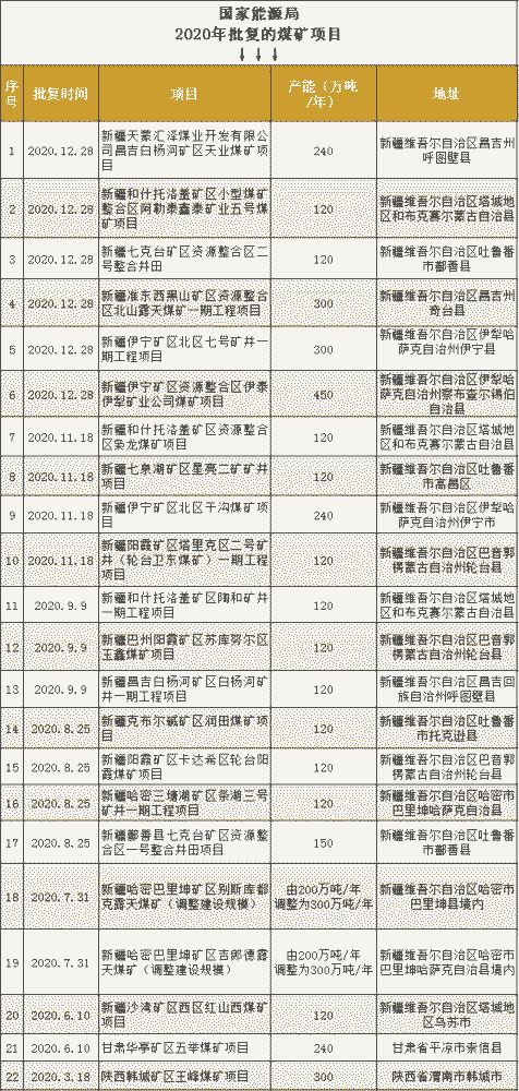 新疆疆内煤矿企业有哪些以及联系方式