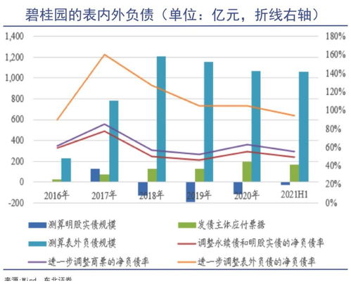 碧桂园考虑采取多项债务管理措施，境内11只债券将于8月14日起停牌