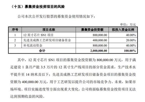 请问武汉中芯国际一般多久才回复收到的简历？