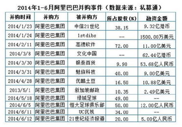 魅族背后大股东遭曝光：阿里巴巴持有其40%股权？