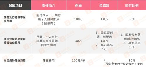 广州政府百万医疗保险广州穗岁康是惠民型医疗保险吗