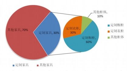 欧派家居怎样？要是购入这家公司的股票，靠谱不？