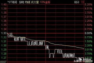 万分之2.5.股票一万元的进出费用是多少？