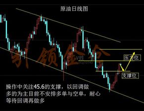 请教|跌到哪里有支撑