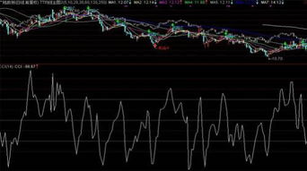 想知道cci指标是怎样判断的。